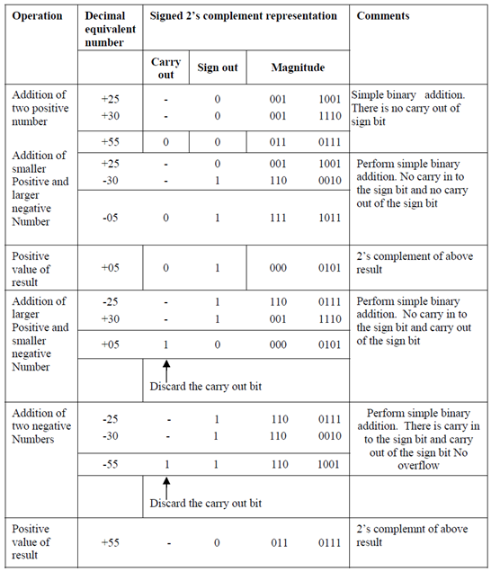 what-is-binary-number-system-conversion-from-decimal-to-binary